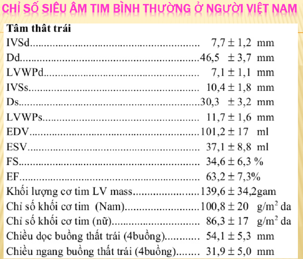 4. Chỉ số chức năng thất trái và thất phải